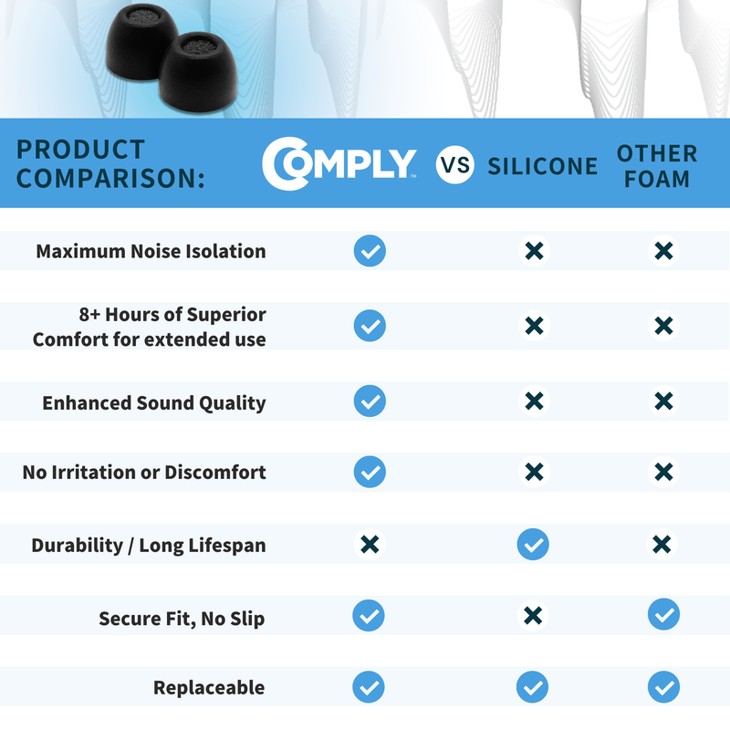 Comply Foam NEW TrueGrip™ Premium Ear Tips for Sennheiser MOMENTUM 3 & 4 and ACCENTUM 