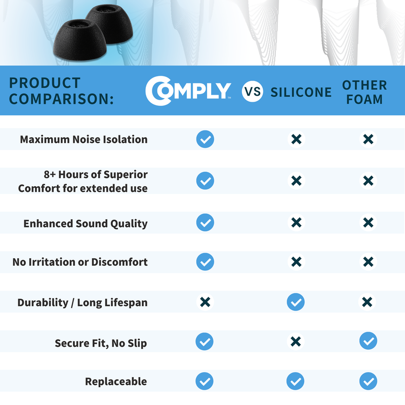 Comply Foam NEW TrueGrip™ Premium Foam Ear Tips for Samsung Galaxy Buds2 Pro 